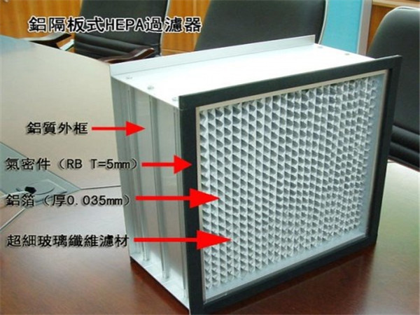 鋁隔板高效過(guò)濾器